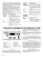 Preview for 22 page of Whirlpool W10614907A Use & Care Manual