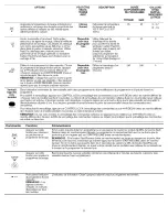 Предварительный просмотр 13 страницы Whirlpool W10644344A User Manual