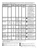 Preview for 9 page of Whirlpool W10656464B Use & Care Manual