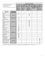 Preview for 7 page of Whirlpool W10680139C Use & Care Manual