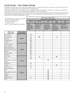 Preview for 8 page of Whirlpool W10680139C Use & Care Manual