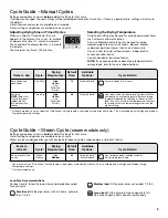 Preview for 10 page of Whirlpool W10804688 Use & Care Manual