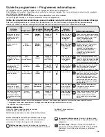 Preview for 26 page of Whirlpool W10804688 Use & Care Manual