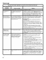 Preview for 37 page of Whirlpool W10804688 Use & Care Manual