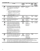 Preview for 12 page of Whirlpool W10836808B User Instructions