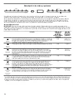 Предварительный просмотр 36 страницы Whirlpool W10836808B User Instructions