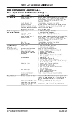 Preview for 29 page of Whirlpool W11114976B Service Data Sheet