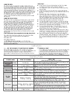 Предварительный просмотр 7 страницы Whirlpool W11213196D User Manual