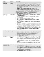 Preview for 2 page of Whirlpool W11508802B Control Manual