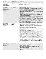 Preview for 11 page of Whirlpool W11508802B Control Manual