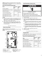 Preview for 9 page of Whirlpool W2PC3 Installation Instructions Manual