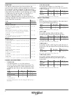 Preview for 4 page of Whirlpool W6 MW561 Daily Reference Manual