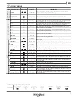 Preview for 9 page of Whirlpool W6 MW561 Daily Reference Manual