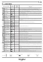 Preview for 9 page of Whirlpool W7 MS450 Daily Reference Manual