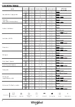 Preview for 8 page of Whirlpool W7OM44S1H Daily Reference Manual