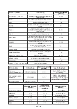 Preview for 36 page of Whirlpool W84BE72X Instructions For Use Manual