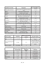 Preview for 55 page of Whirlpool W84BE72X Instructions For Use Manual