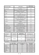 Preview for 93 page of Whirlpool W84BE72X Instructions For Use Manual