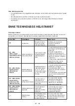 Preview for 95 page of Whirlpool W84BE72X Instructions For Use Manual