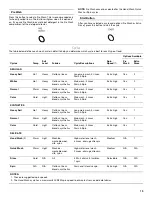 Preview for 13 page of Whirlpool WASHER Use & Care Manual