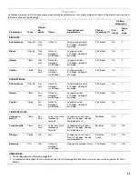 Preview for 33 page of Whirlpool WASHER Use & Care Manual