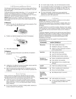 Предварительный просмотр 5 страницы Whirlpool WCC31430AB00 Use & Care Manual