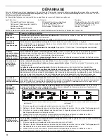 Preview for 28 page of Whirlpool WCE97US0H User Instructions