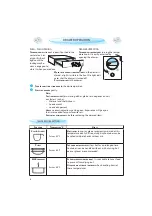 Предварительный просмотр 8 страницы Whirlpool WD 142 Instructions For Use Manual