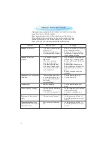 Предварительный просмотр 12 страницы Whirlpool WD 142 Instructions For Use Manual
