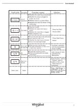 Предварительный просмотр 17 страницы Whirlpool WDC11704RG Series Health & Safety, Use & Care, Installation Manual