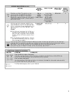 Предварительный просмотр 9 страницы Whirlpool WDF520PADB User Instructions