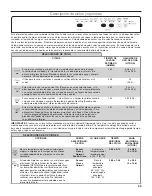 Предварительный просмотр 25 страницы Whirlpool WDF520PADB User Instructions