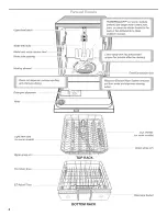 Предварительный просмотр 4 страницы Whirlpool WDF530PAYB0 User Instructions