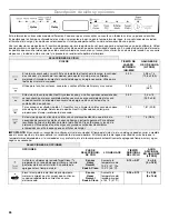 Preview for 26 page of Whirlpool WDF540PADW User Instructions