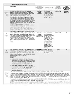 Preview for 27 page of Whirlpool WDF540PADW User Instructions