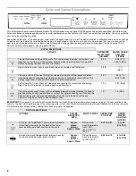 Предварительный просмотр 8 страницы Whirlpool WDF760SADW User Instructions