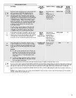 Предварительный просмотр 9 страницы Whirlpool WDF760SADW User Instructions