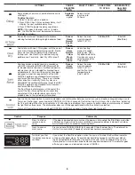 Предварительный просмотр 5 страницы Whirlpool WDT710PA User Manual