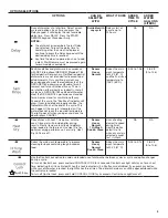 Предварительный просмотр 9 страницы Whirlpool WDT710PAHB User Instructions