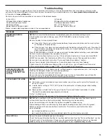 Предварительный просмотр 13 страницы Whirlpool WDT710PAHB User Instructions