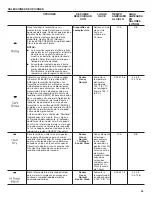 Предварительный просмотр 25 страницы Whirlpool WDT710PAHB User Instructions