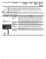 Предварительный просмотр 26 страницы Whirlpool WDT710PAHB User Instructions