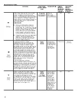 Предварительный просмотр 42 страницы Whirlpool WDT710PAHB User Instructions