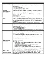 Предварительный просмотр 14 страницы Whirlpool WDT710PAHZ User Instructions