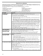 Предварительный просмотр 30 страницы Whirlpool WDT710PAHZ User Instructions