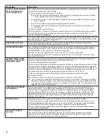 Предварительный просмотр 32 страницы Whirlpool WDT710PAHZ User Instructions