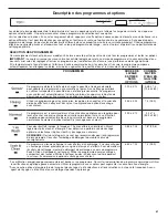 Предварительный просмотр 41 страницы Whirlpool WDT710PAHZ User Instructions