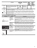 Предварительный просмотр 43 страницы Whirlpool WDT710PAHZ User Instructions