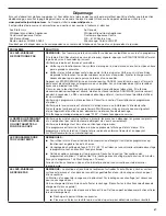 Предварительный просмотр 47 страницы Whirlpool WDT710PAHZ User Instructions