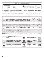 Preview for 8 page of Whirlpool WDT720PADM1 User Instructions